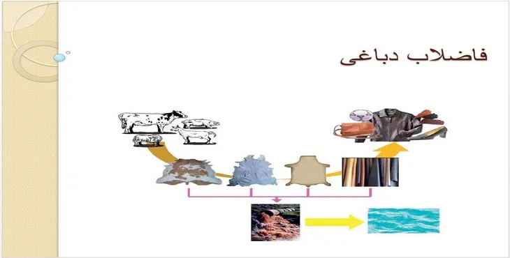 دانلود پاورپوینت فاضلاب دباغی