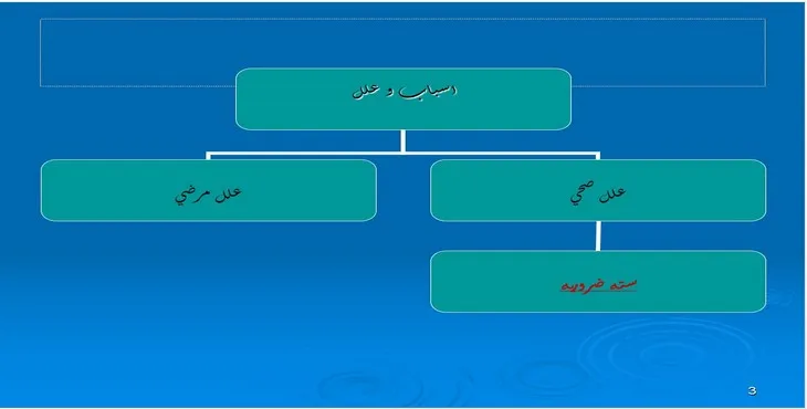 دانلود پاورپوینت سته ضروریه