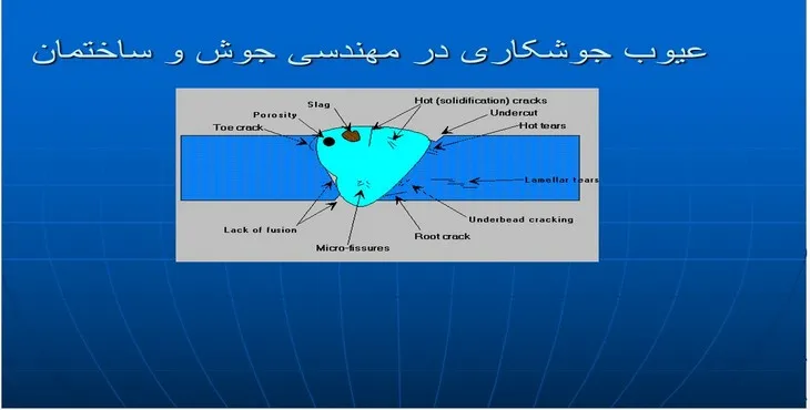 دانلود پاورپوینت عیوب جوشکاری در مهندسی جوش و ساختمان