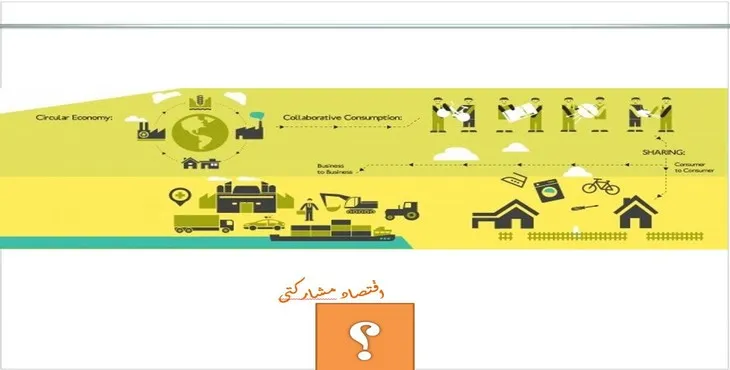 دانلود پاورپوینت اقتصاد مشارکتی