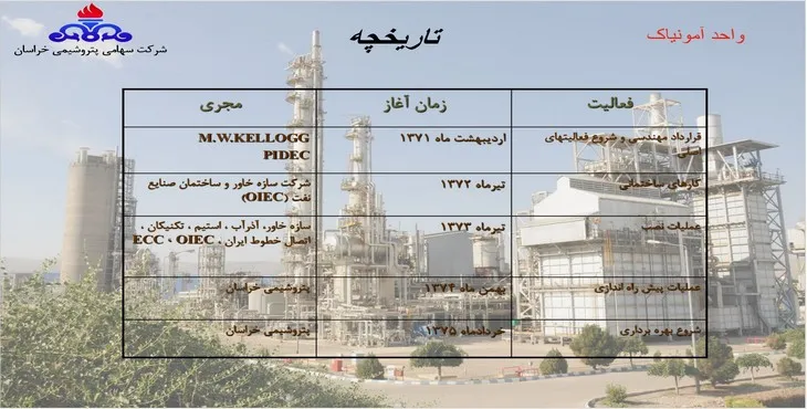 دانلود پاورپوینت شركت سهامی پتروشيمی خراسان