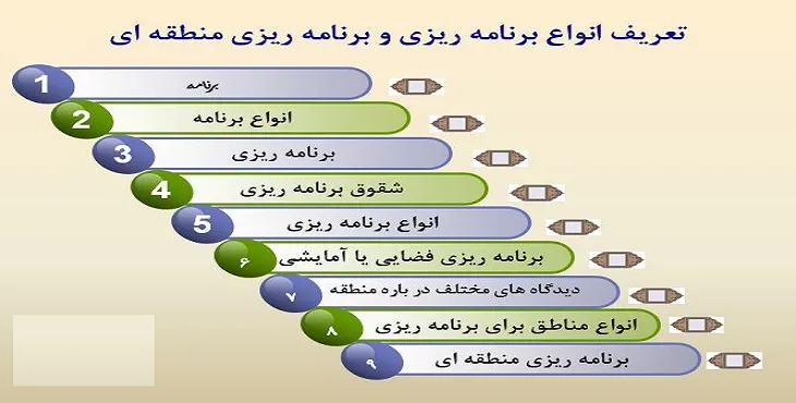 دانلود پاورپوینت انواع برنامه ریزی منطقه ای