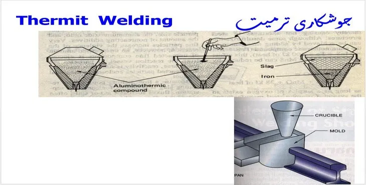 دانلود پاورپوینت جوشكاری ترميت