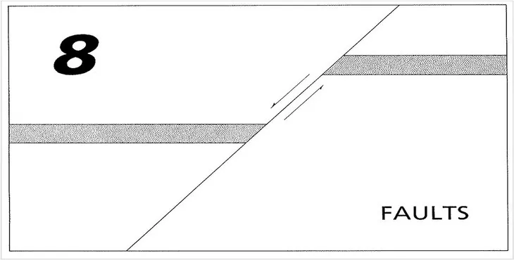 دانلود پاورپوینت انواع گسل‌ها