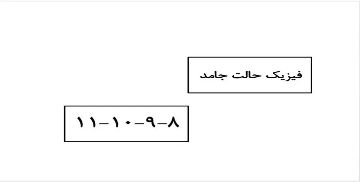 دانلود پاورپوینت فیزیک حالت جامد