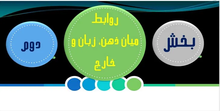دانلود پاورپوینت روابط میان ذهن، زبان و خارج