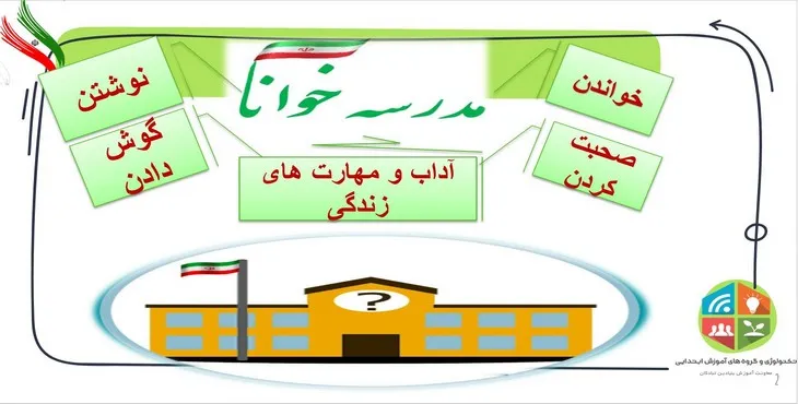 دانلود پاورپوینت آداب و مهارت‌های زندگی