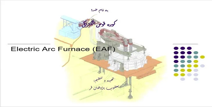 دانلود پاورپوینت کوره قوس الکتريکی
