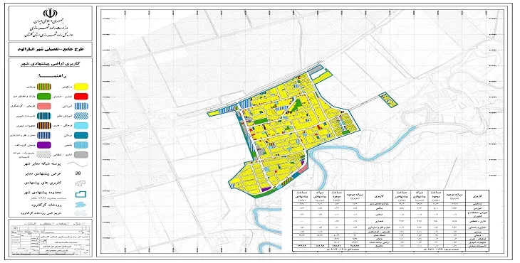 دانلود نقشه کاربری اراضی شهر انبارآلوم | وضع موجود+پیشنهادی