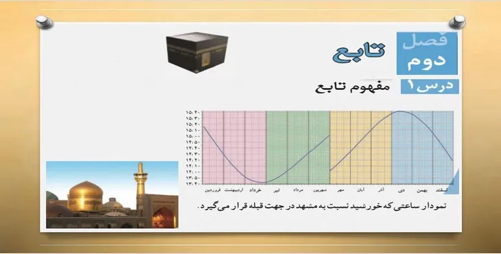دانلود پاورپوینت مفهوم تابع